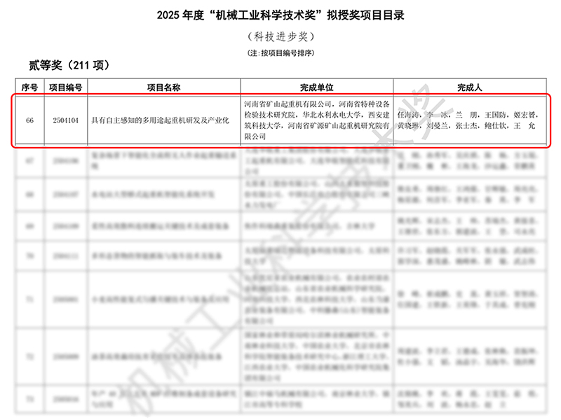 又一项***荣誉｜河南1929cc荣获2025年度“机械工业科学技术奖”